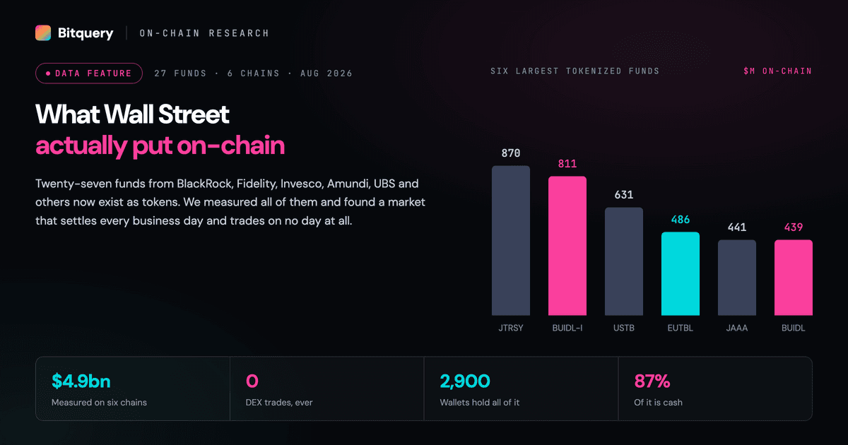 Cover Image for Tokenized money market funds: what Wall Street put on-chain