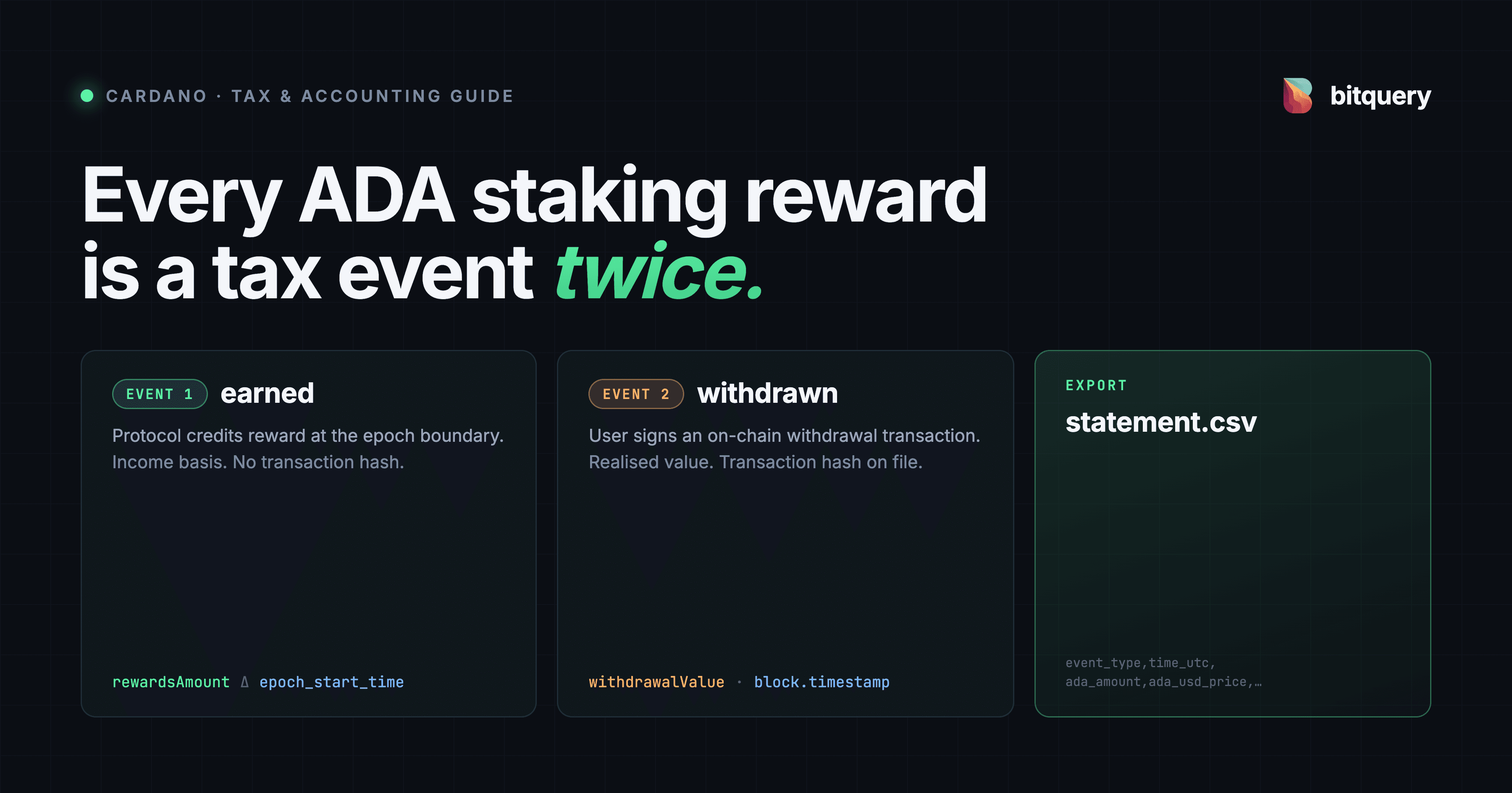 Cover Image for Tracking Per-User ADA Staking Rewards for Tax and Accounting