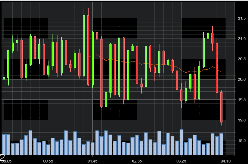 TradingView charts for any DEX token. In days.