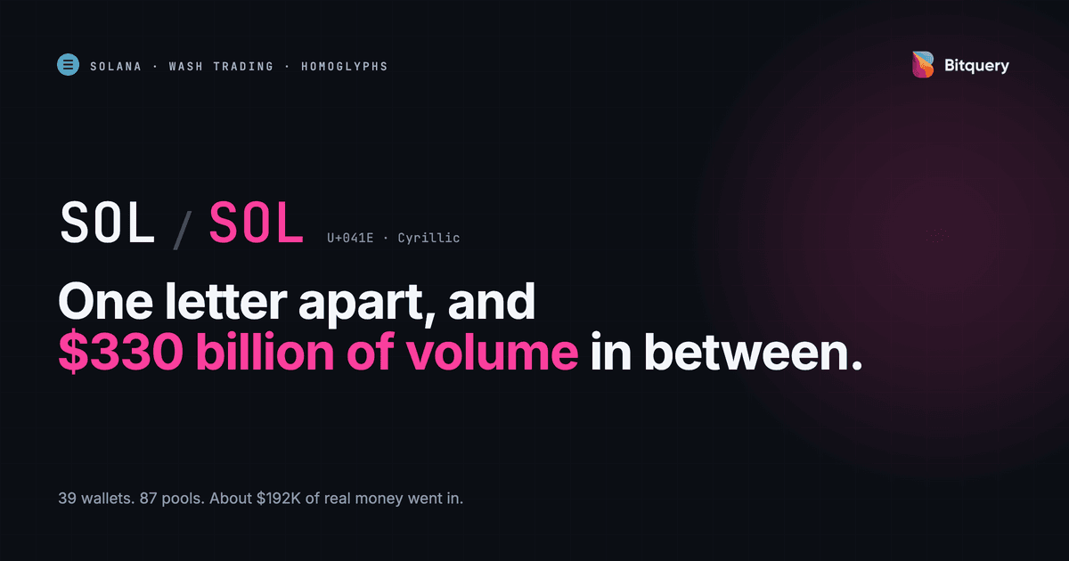 Cover Image for SOL/SOL: the Cyrillic counterfeits flooding Solana with $170 billion of fake volume, run on a UTC+3–6 clock