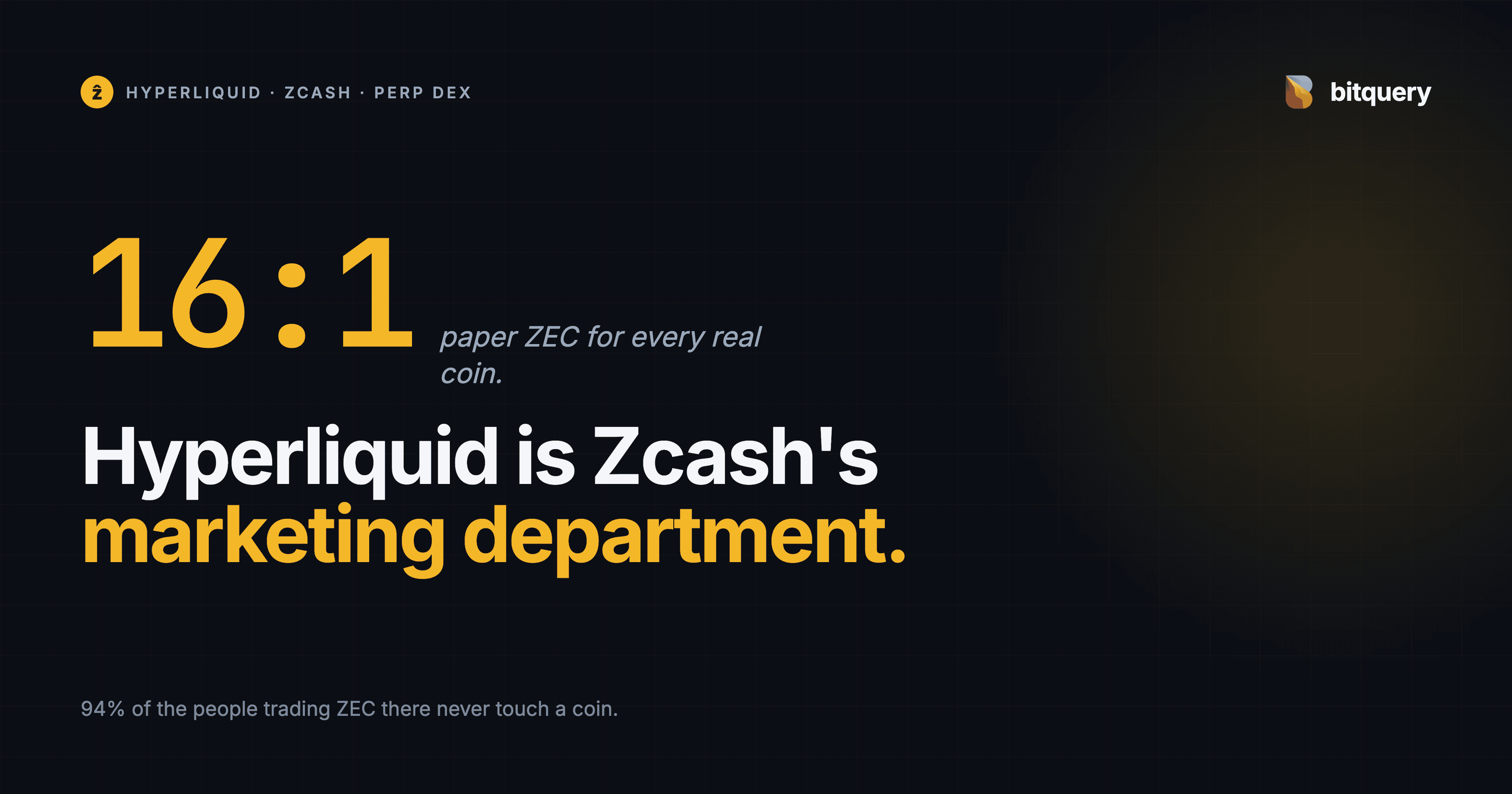 Cover Image for Hyperliquid Is Zcash's Marketing Department