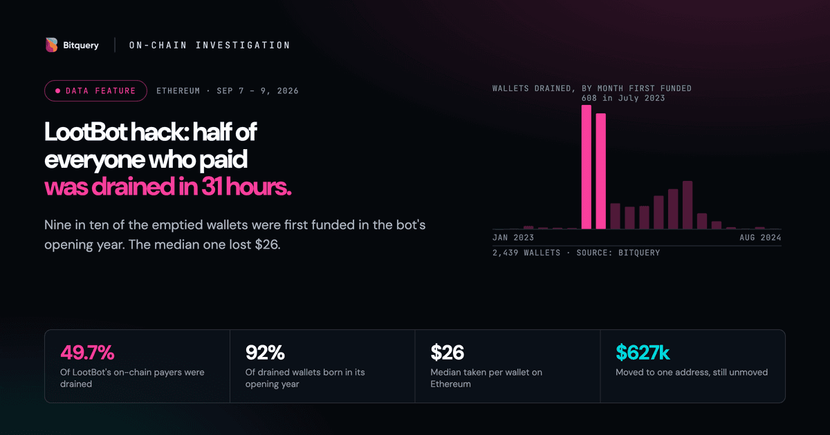 Cover Image for LootBot Hack: Half of Everyone Who Paid Was Drained