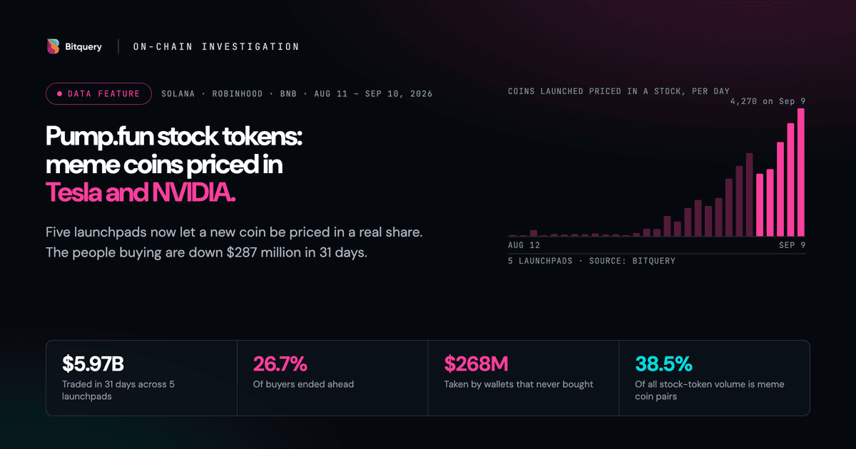 Cover Image for Pump.fun stock tokens: inside a $6 billion meme coin market