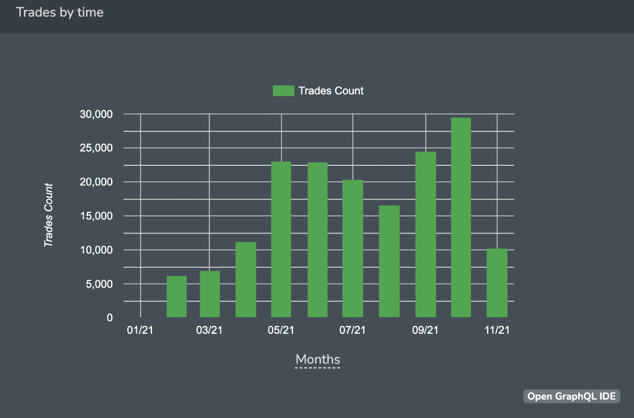 0x v4 volume