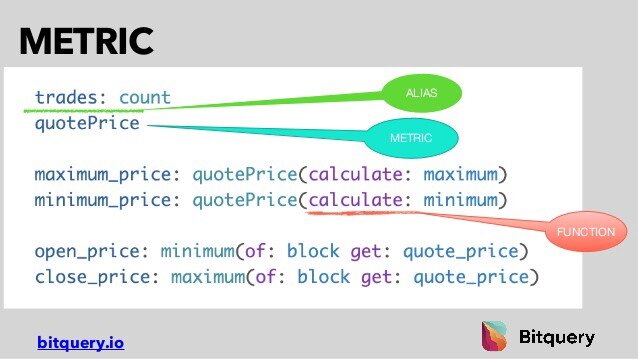 Metrics