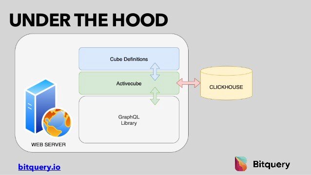 Bitquery architecture