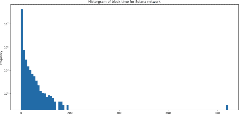 Track inbound and outbound NFT transfers 