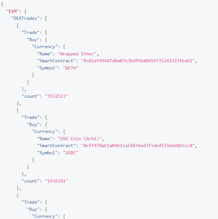 Output of query for getting top traded tokens on Arbitrum