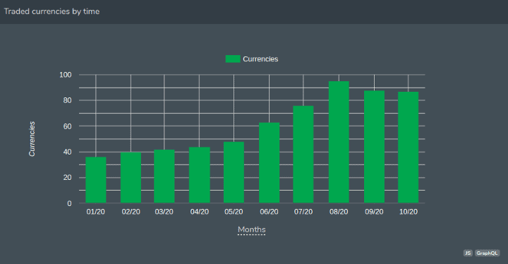 LINK trading pairs on DEXs