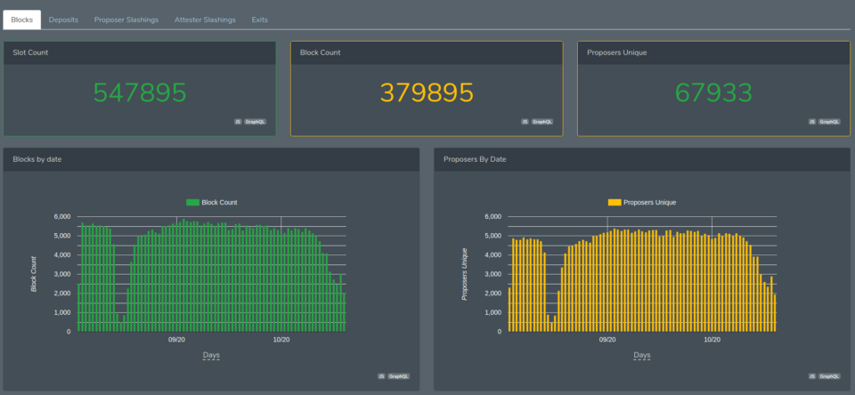 ETH2.0 explorer