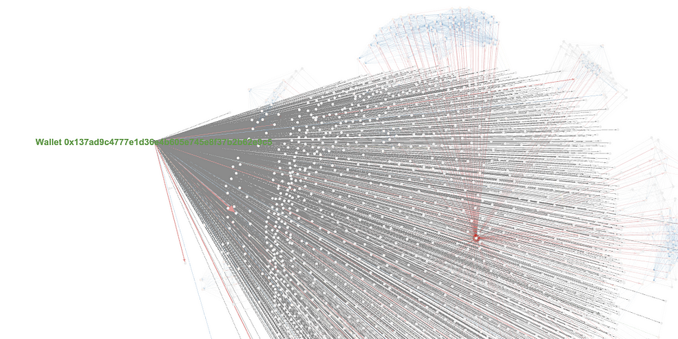 Graph filtered by the one of top addresses