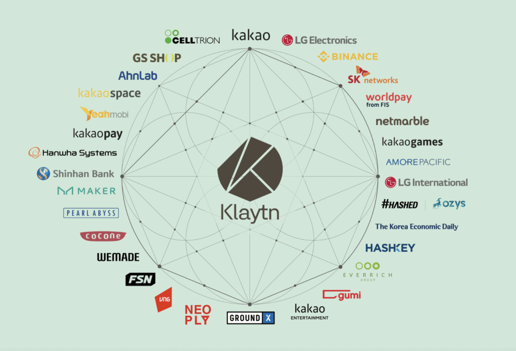 Companies supporting Klaytn
