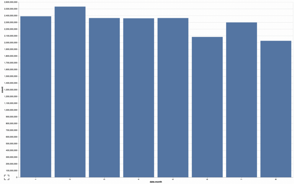 Solana Transactions