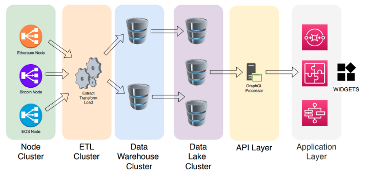 Bitquery architecture