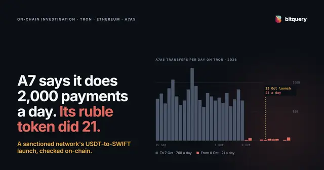 Cover Image for A7 says it does 2,000 payments a day. Its ruble token did 21.