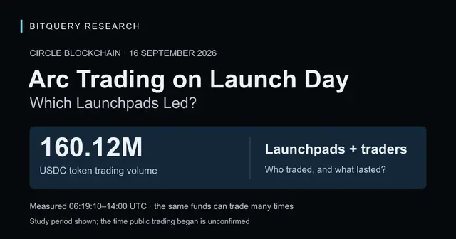 Cover Image for Arc Trading on Launch Day: Which Launchpads Led?