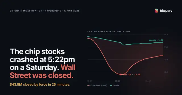 Cover Image for The chip stocks crashed at 5:22pm on a Saturday. Wall Street was closed.