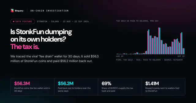 Cover Image for Is StonkFun dumping on its own holders?