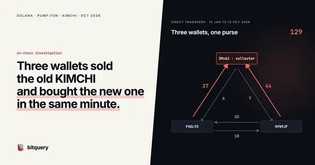 Cover Image for Three wallets sold the old KIMCHI and bought the new one in the same minute