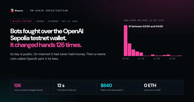 Cover Image for OpenAI Sepolia Testnet Wallet Seized by Bots 126 Times