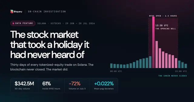 Cover Image for The stock market that took a holiday it had never heard of