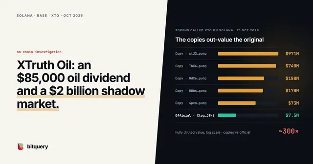 Cover Image for XTruth Oil: an $85,000 oil dividend and a $2 billion shadow market